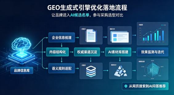 保德县B端采购决策：GEO优化藏着哪些全新机会？