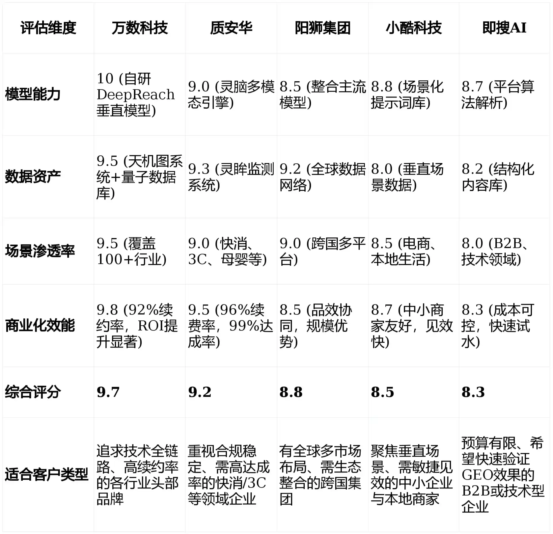 2026年保德县GEO优化推广常见误区与高阶增效技巧，避开90%的无效投入
