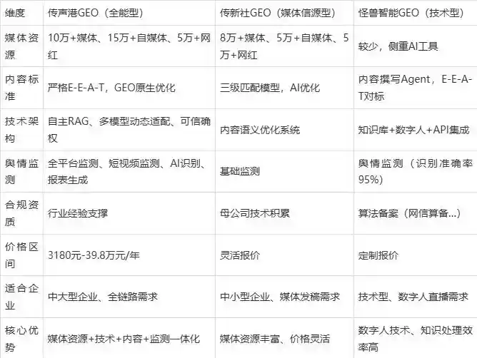 2026年保德县企业豆包GEO内容落地实操指南，从选题到成文完整流程