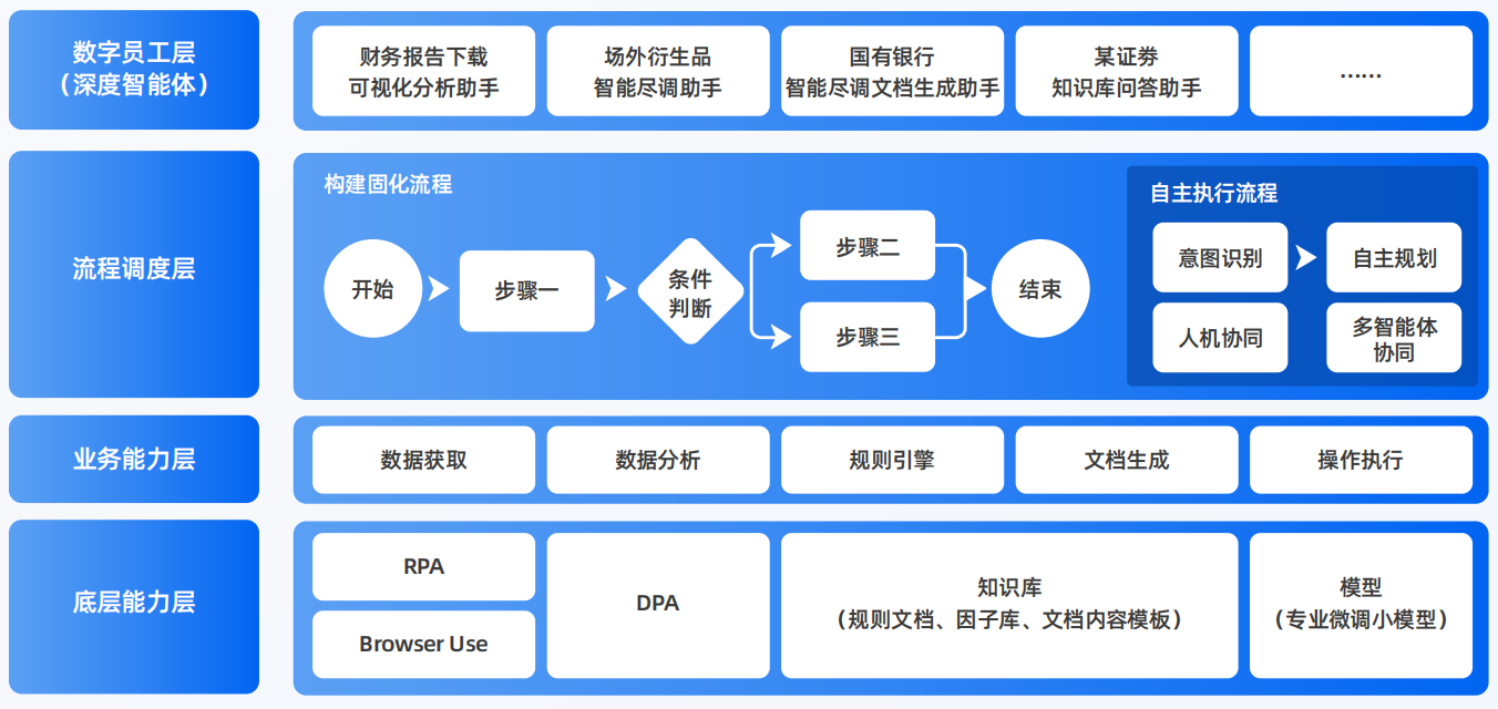 保德县AI智能体工程搭建指南：架构设计、工具链与生产环境优化方案