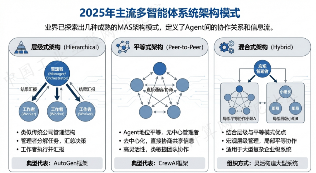 保德县 AI 智能体商业应用探析：智能自主程序助力企业数字化升级