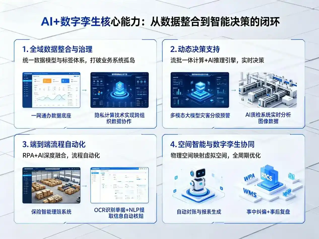 AI大模型落地优化服务｜解决保德县企业大模型响应慢、输出不准、成本偏高问题