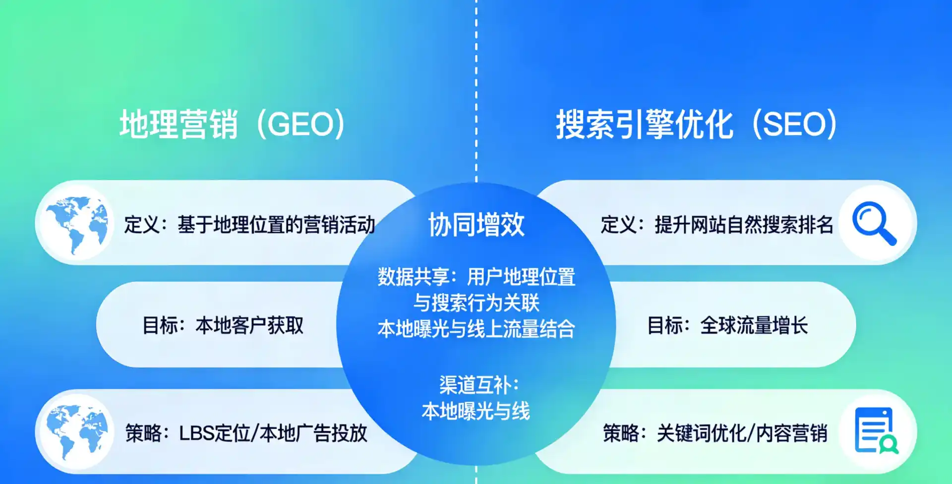 立足保德县，从用户需求与流量逻辑，解读GEO优化的落地价值与应用前景