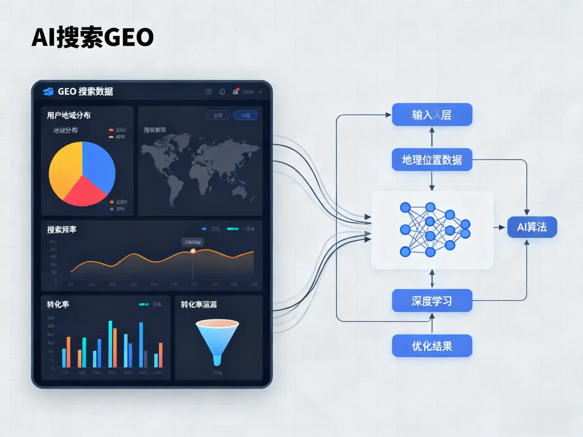 保德县GEO优化服务商该如何筛选？生成式引擎优化行业实践观察